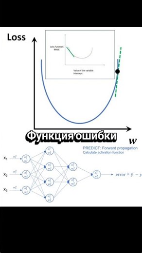 What is an error function? A loss function is the cost of error in machine learning.