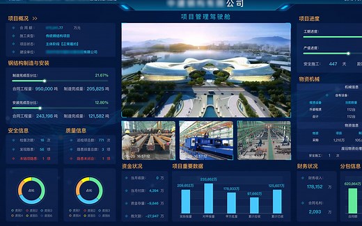 4步教你玩转可视化大屏设计｜内附实际操作