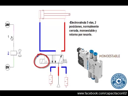 ELECTROVALVULAS | Capacitacion Industrial