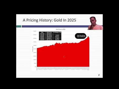 A Golden Year: Gold's Price Surge in 2025 - Macro Signal or Pricing Noise?