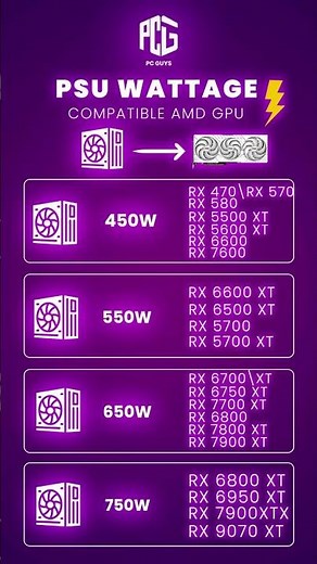 🔌 Which PSU is Best for Your AMD GPU? Don’t risk crashes or underperformance! Here's your