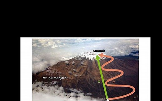 最优化算法之目标函数