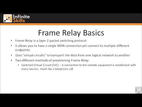 Cisco 640-822 (ICND1) - CCENT Tutorial | Frame-Relay Basics