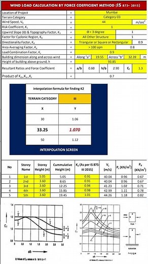 Wind Load Calculation I October, 2025