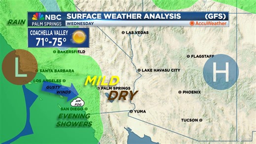 11 reactions | An NBC Palm Springs Weather Heads-Up! A closed-low will move through the Southwest triggering gusty winds, cooler temps and precipitation. While most of the rain will fall from the San Gorgonio Pass to the Coast, the West end of the Coachella Valley may see light showers tonight. The Valley will see high temperatures near 80-degrees this weekend. @JerrySteffen @NBCPalmSprings | NBC Palm Springs | Facebook