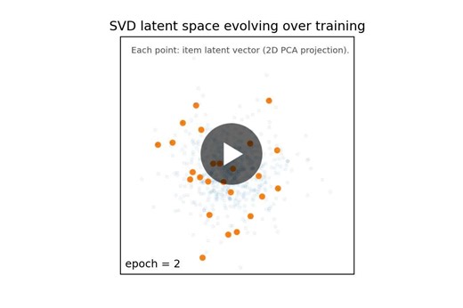 Reconstructing Structure from Fragments in Recommendation Systems | Sarah R. posted on the topic | LinkedIn