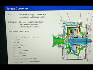 torque converter and lock up clutch function