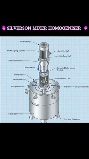 SILVERSON MIXER HOMOGENISER!!#silversonic #silver #mixer #homogenizer #diagram #pharmaceutical
