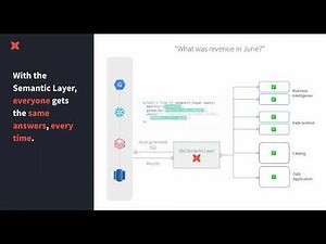 The Analytics Development Lifecycle (ADLC): Analyze