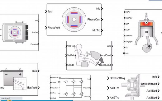 What Is Powertrain Blockset- Video - MATLAB & Simulink