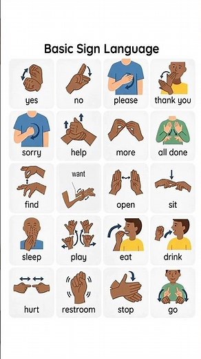 Basic sign language For beginners #abcsing #aslsignlanguage #animeedits #diyshorts #tutorialvideo