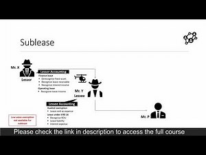 IFRS 16 and Ind AS 116 - Sublease