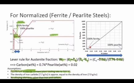 8 Pearlite Phase Fraction ASTM E562 PartB (for API 5L and Other Line PipeSteels)