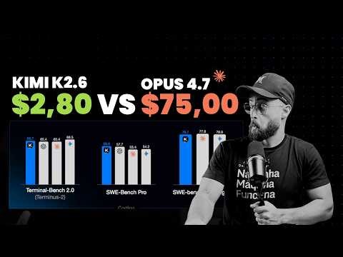 Kimi K2.6: 5x mais barato que o Claude (e a pegadinha na licença)