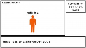 【ゆっくり紹介】SCP-1235-JP【プライス・デス】