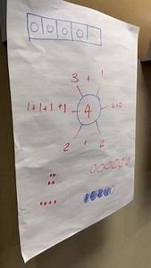 Our training is not only run by the best trainers in the business, it’s also a safe space to share your maths teaching concerns with peers. Whether you’re the most confident or the most anxious, we warmly welcome you to learn with us. You might also get to find out what Adam Gifford, our series editor, gets the group to do next… Coming up this school year: Foundations (1 day) and Essentials for Primary (3 days). Book here: ​​https://hubs.li/Q02kZr1Q0 or ask for a group rate from your Education C