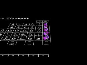 Periodic Table