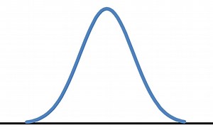 【初心者必見】正規分布の標準化や応用問題は怖くない！必勝解法を解説します。
