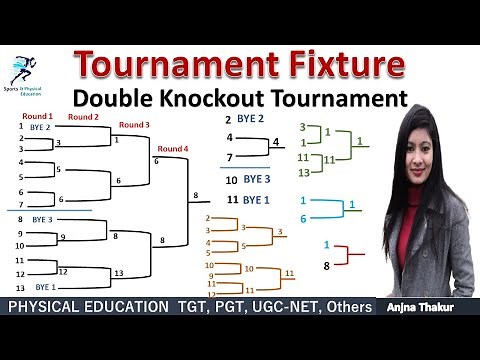 Tournament Fixture| Double Knockout Tournament| How to draw Fixture of Double knockout Tournament