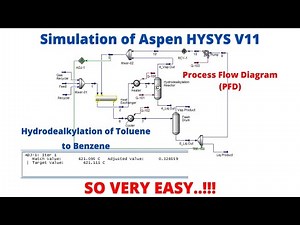 Simulate Like a Pro - Master Toluene Hydrodealkylation in Aspen HYSYS!
