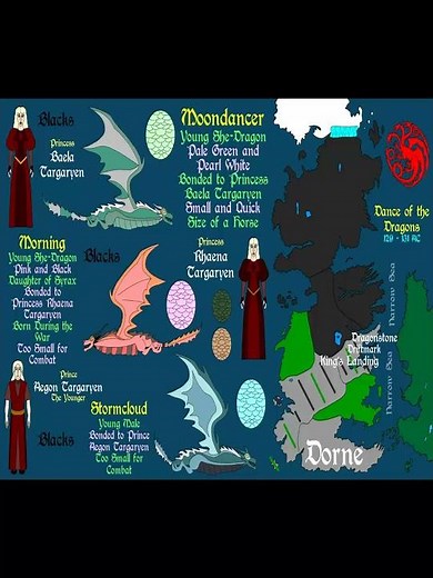 Moondancer, Morning, Stormcloud | History of Dragons | ASOIAF Shorts