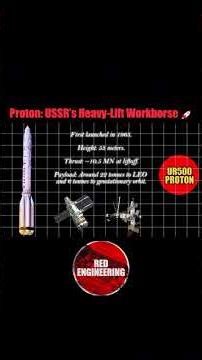Proton: USSR’s Heavy-Lift Workhorse