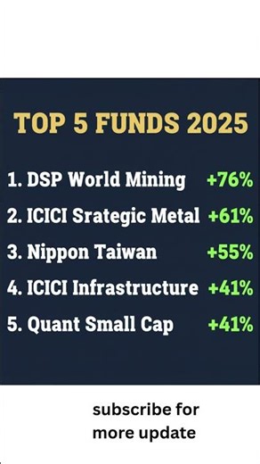 Top 10 Mutual Funds by 2025 Performance