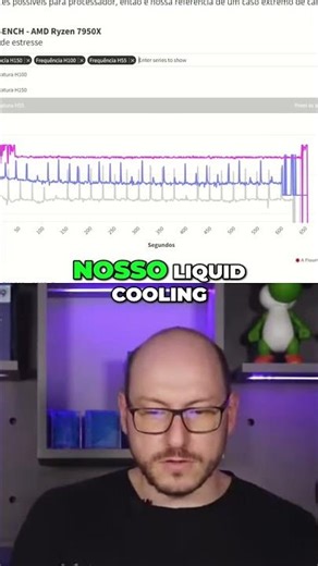 Liquid Cooling 360 vs Ryzen 9: Teste e Resultados! #shorts