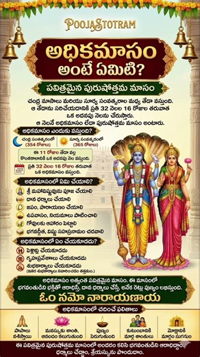 అధికమాసం అంటే ఏమిటి #adhikamasam #jyestha #vishnupuja #vratam #tulasimala #govinda #tirumala #harati
