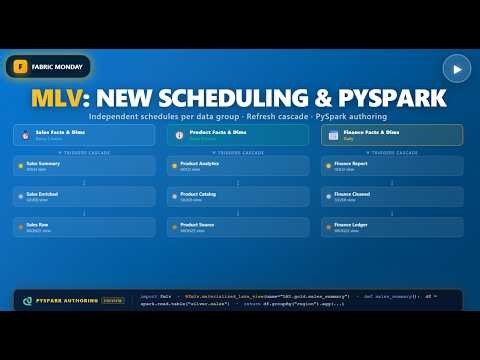 Fabric Monday 115: MLV new Scheduling and PySpark