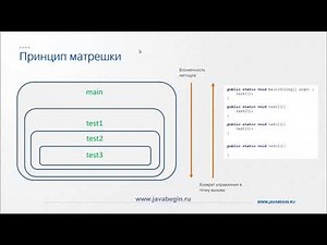 18 Method Stack in Java