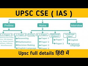 UPSC की पूरी जानकारी | UPSC Exam Pattern | UPSC Syllabus | IAS BABU