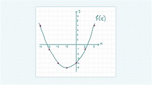 Graphing Quadratic Functions | Studyclix