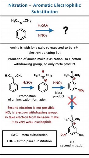 Nitration of Benzene Made EASY 🔥 Aromatic Electrophilic Substitution | JEE NEET ⚡ NO₂⁺ Electrophile