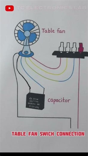 table Fan swich connection 👈💡#electrical #youtubeshorts #viralshort #ytshorts