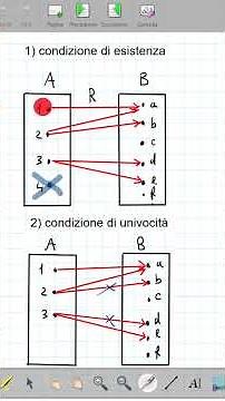definizione di funzione #matematica #funzioni