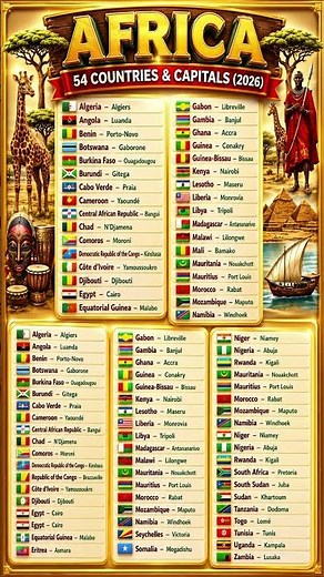 Learn Africa Continent, Countries and Capitals | Africa Capitals Every Student Should Know