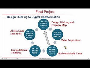 響應式網頁與手機App應用系統設計 (2025) - 課程介紹2025 (Part II)