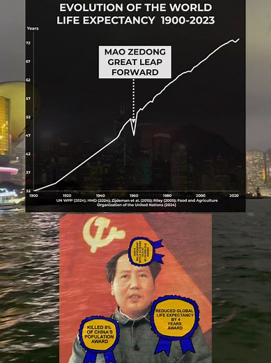 A Vida e Legado de Mao Zedong