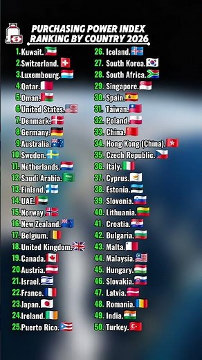 ​✨ The Top 50 Countries by Purchasing Power Index 📈