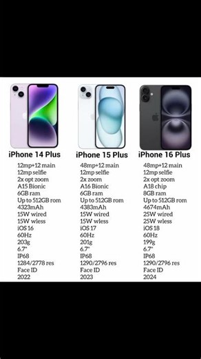 I compared iPhone 14 plus vs iPhone 15 plus vs iPhone 16 Plus is it worth it?
