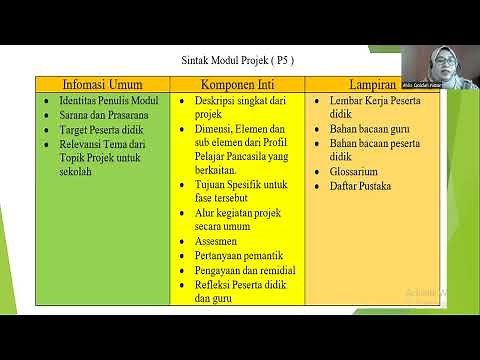 PjBL, Modul Projek, Modul Ajar, Konsep MERRDEKA di P5 pada SMK