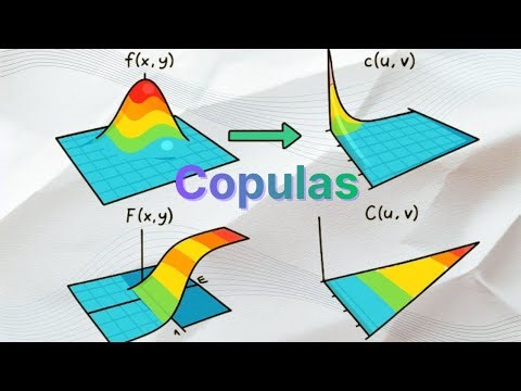 Copulas 1: A Gentle Introduction