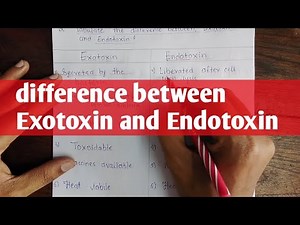 Difference Between Exotoxins and Endotoxins l Microbiology