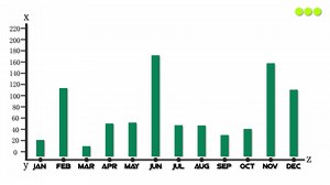Download business growth chart for free