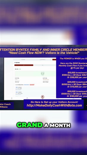 Turn $20,000 Into $70,000/Year: Investment Secrets! #shorts