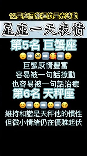 12星座一天表情 星座排名 烊星星心靈小空間 #心情 #星座愛情 排名越前面的星座 一天情緒起伏越大、情感轉折明顯 排名越後面的星座越平穩、內斂 你第幾名