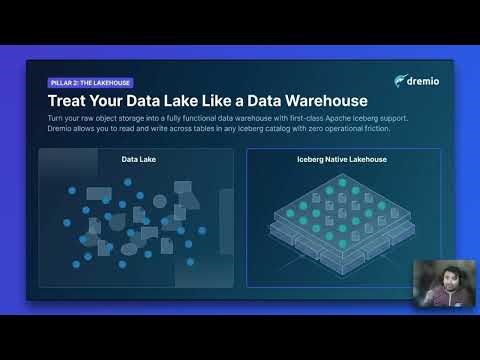 Dremio's Three Part Platforms (Federated Engine, Iceberg-Native Lakehouse, Agentic Analytics + AI)