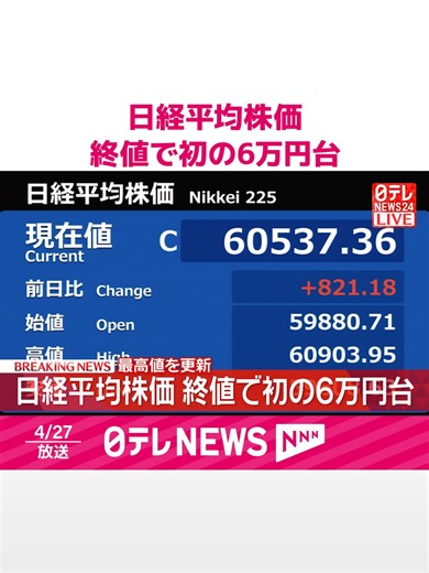 27日、#東京株式市場で#日経平均株価が終値で初めて6万円台をつけ、最高値を更新しました。#終値は先週末に比べ821円18銭高い6万537円36銭でした。#日テレnews#tiktokでニュース