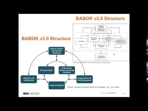 BABOK v3 Demystified – Agile Perspectives